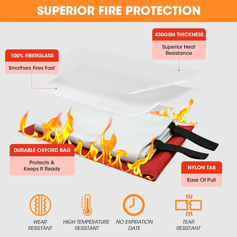 Emergency Fire Blanket Home Ca - đánh giá và giá Commercial Kitchen In Residential Home