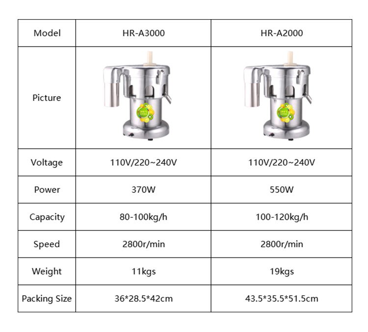 High Quality Industrial Commer - đánh giá và giá Juice Extractor Commercial