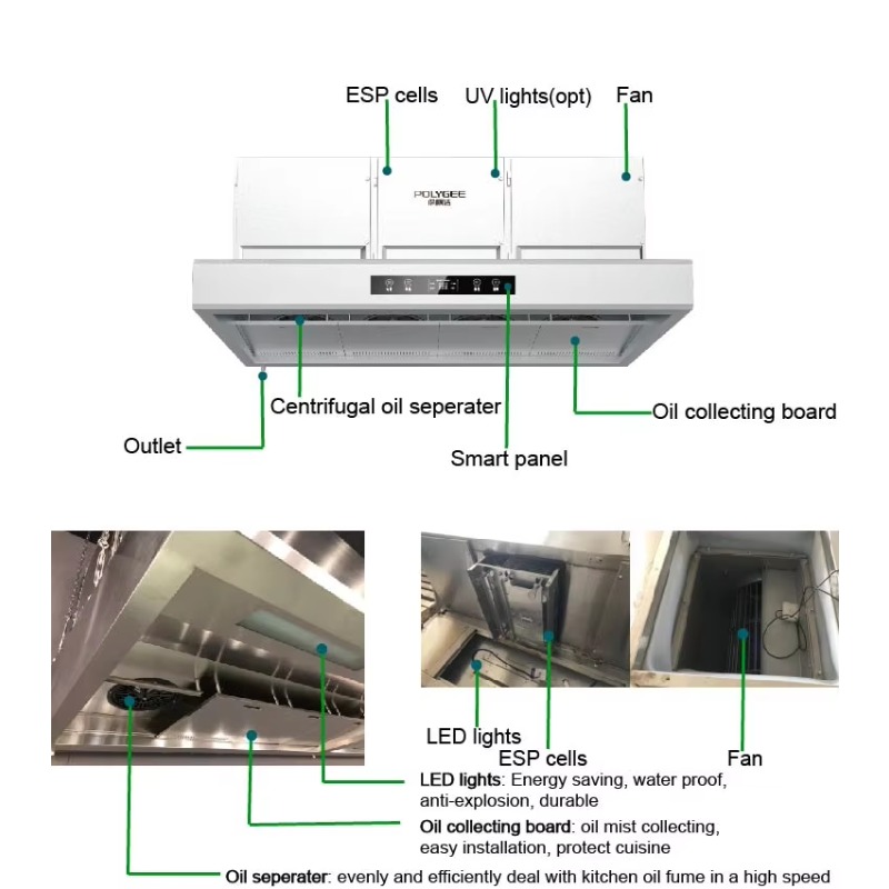 Commercial Customizable 201Sta - đánh giá và giá Commercial Kitchen