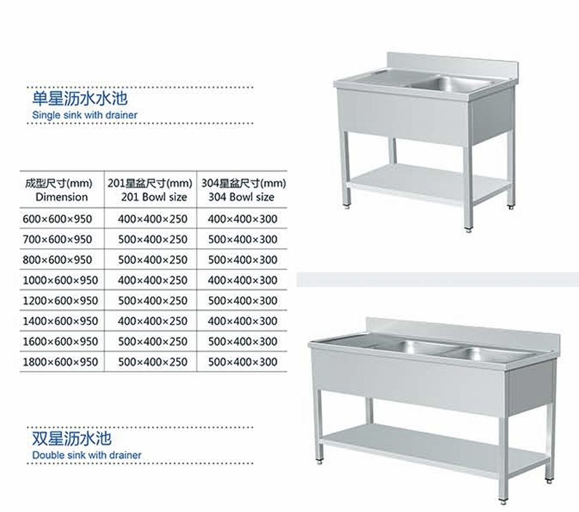 Commercial kitchen Stainless s - đánh giá và giá Commercial Kitchen Ceiling